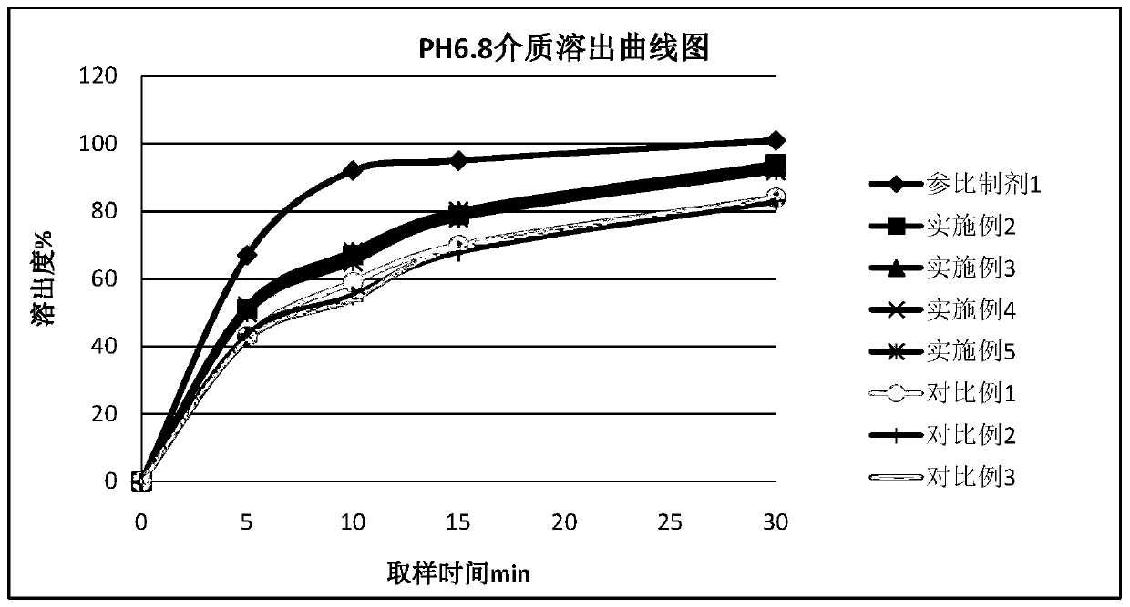 Difenidol hydrochloride tablets and preparation method thereof