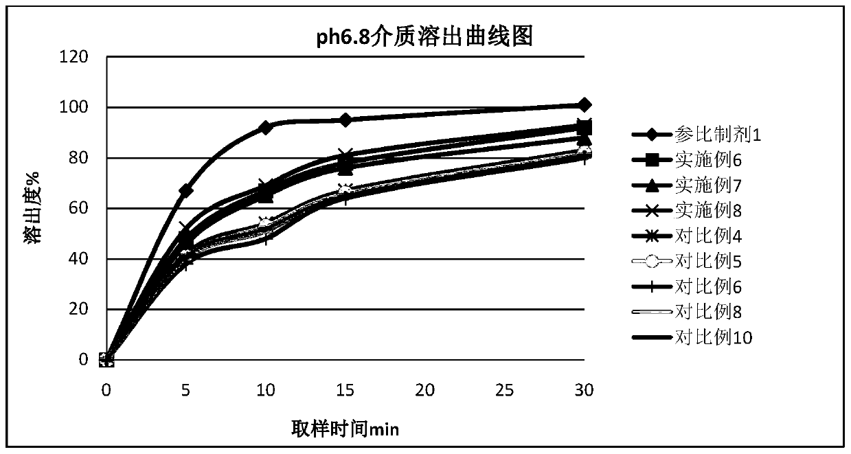 Difenidol hydrochloride tablets and preparation method thereof