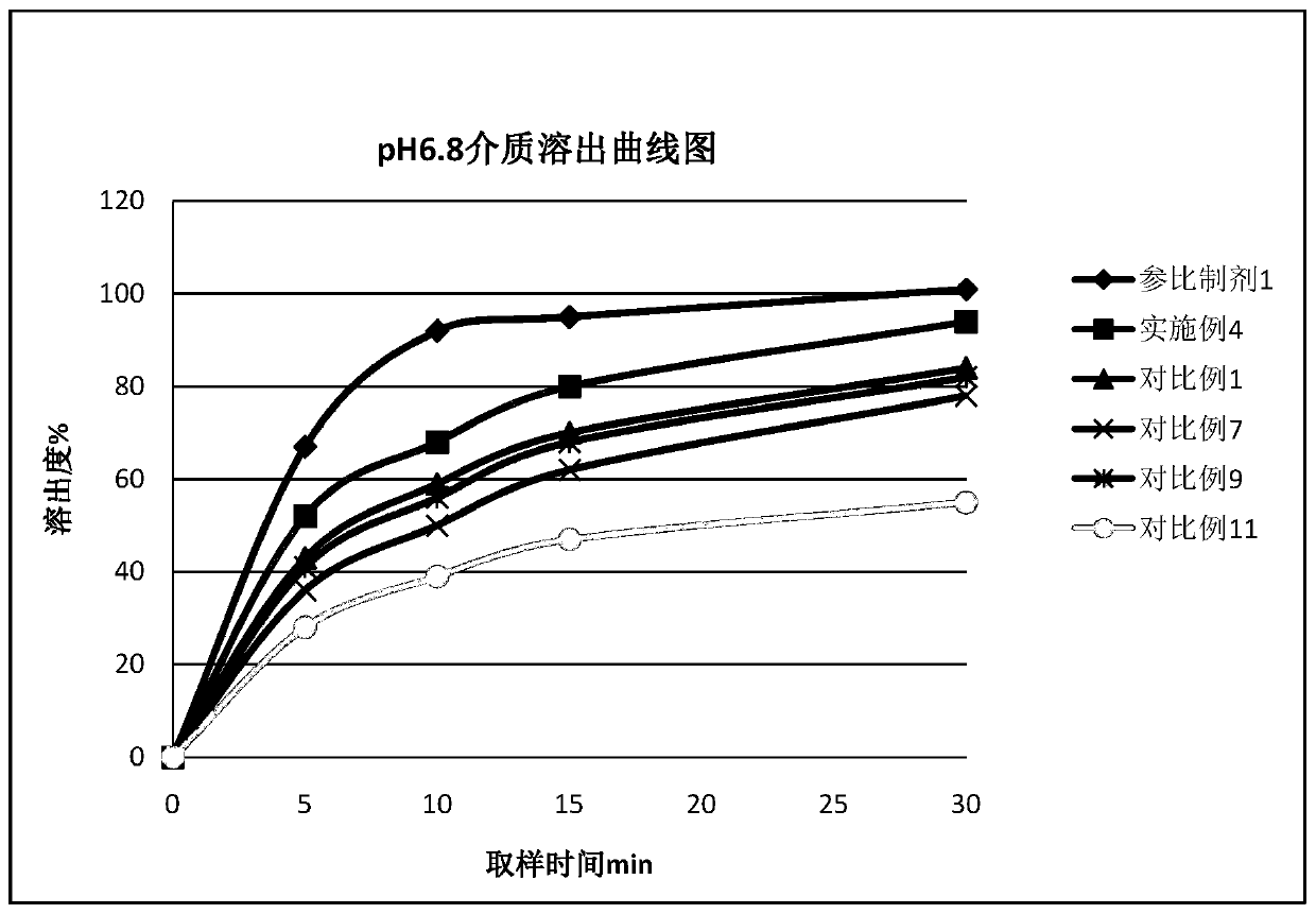 Difenidol hydrochloride tablets and preparation method thereof