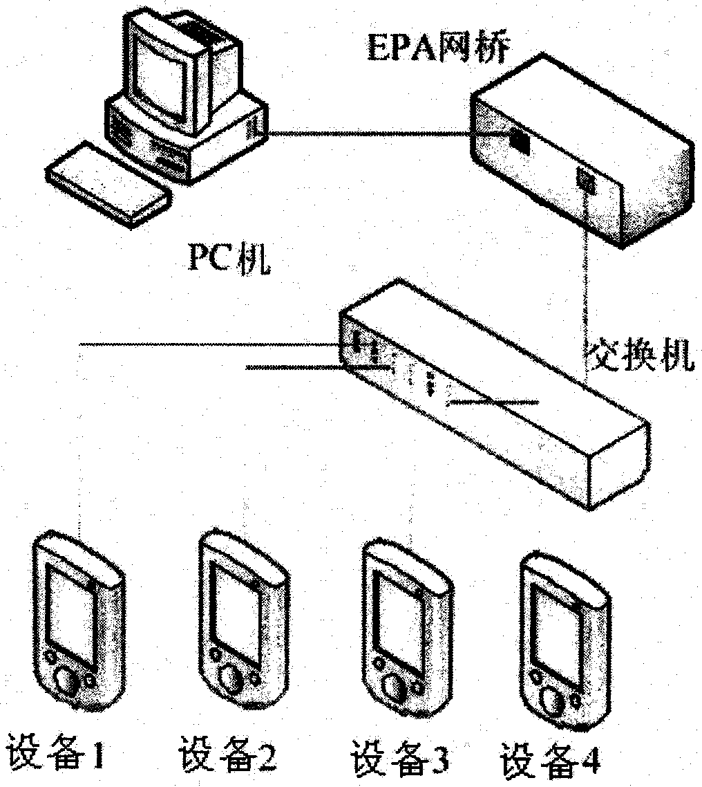 A Real-Time Execution Scheduling Method of Ethernet System Function Blocks