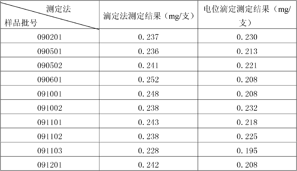 Quality detection method for Chinese herbal preparation of fritillary bulb extract oral liquid