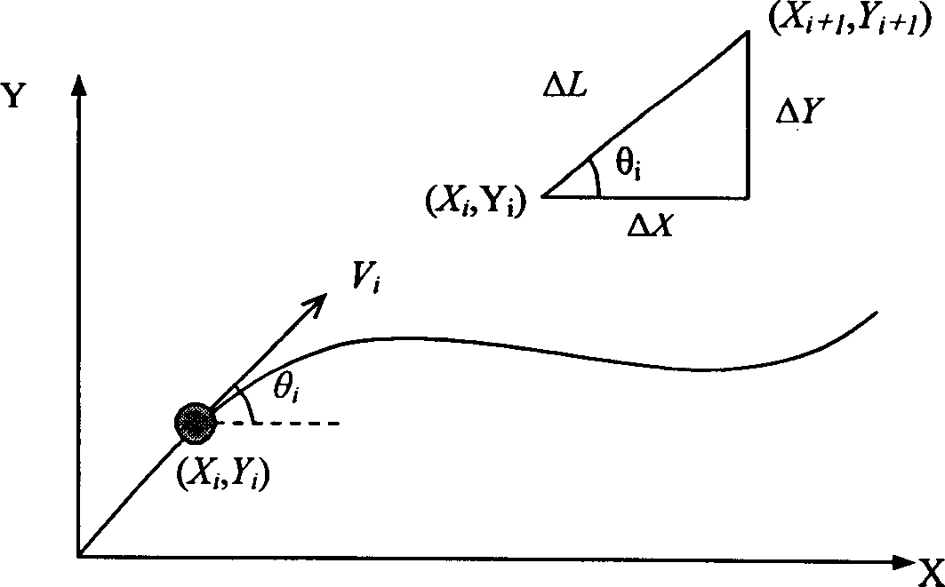 Method for detecting deformation of underwater engineering structure based on fibre-optic gyro technique and its device