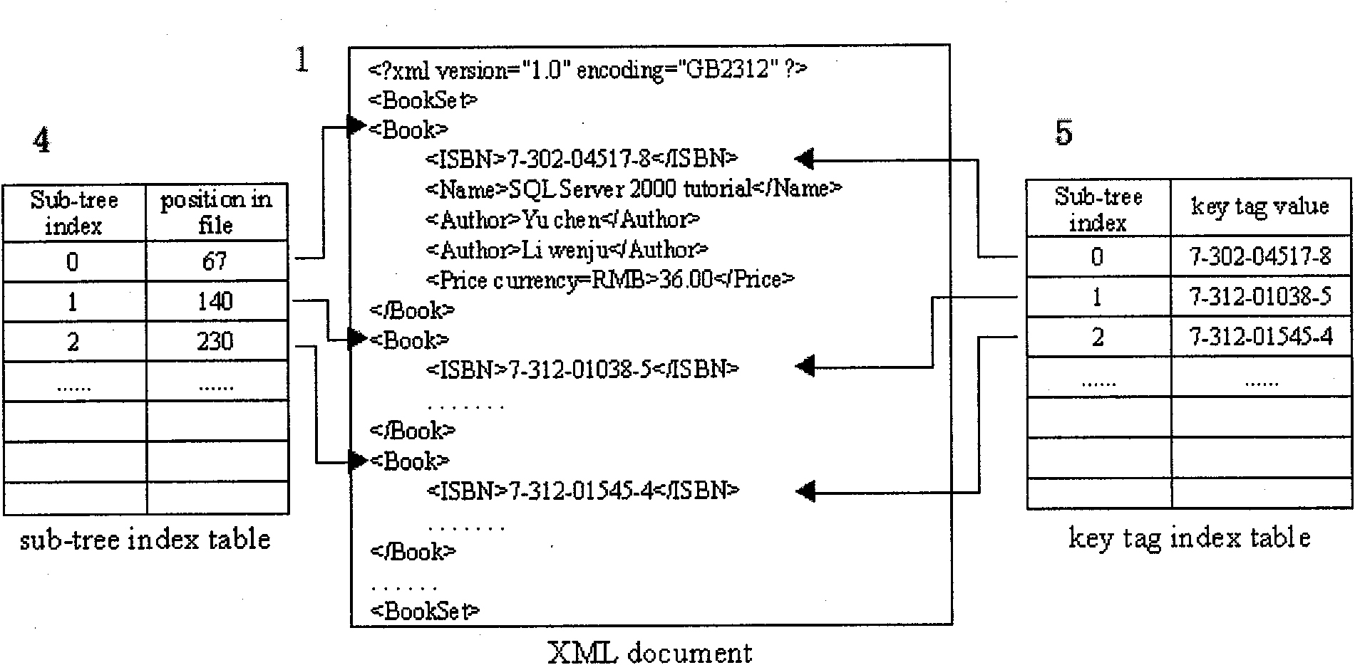Method for analyzing XML file by indexing