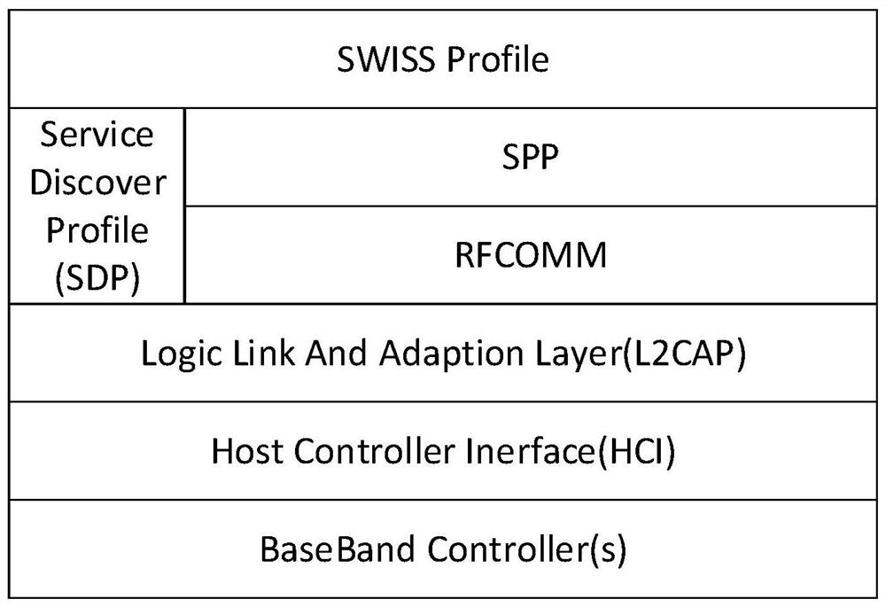 Wireless data communication method, system and device and storage medium