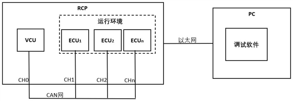Software testing method and system of electronic control unit prototype