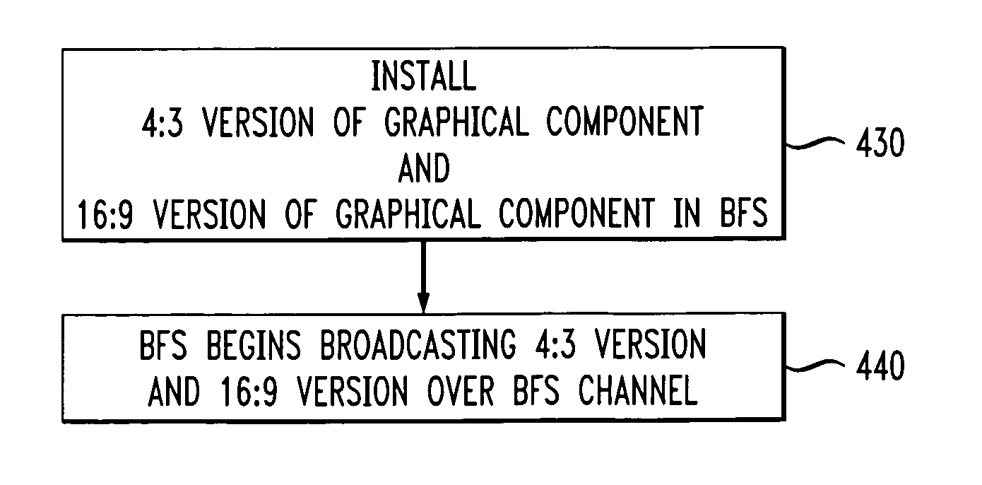 Technique for delivering via a communications network data for image display with a desired aspect ratio