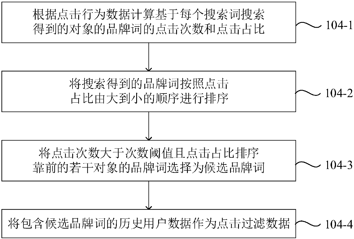 Brand word identification method and system and object recommendation method and system