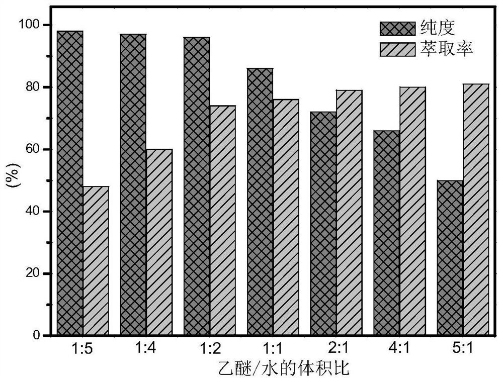 A method for preparing 5-hydroxymethylfurfural from glucose catalyzed by boehmite at low temperature