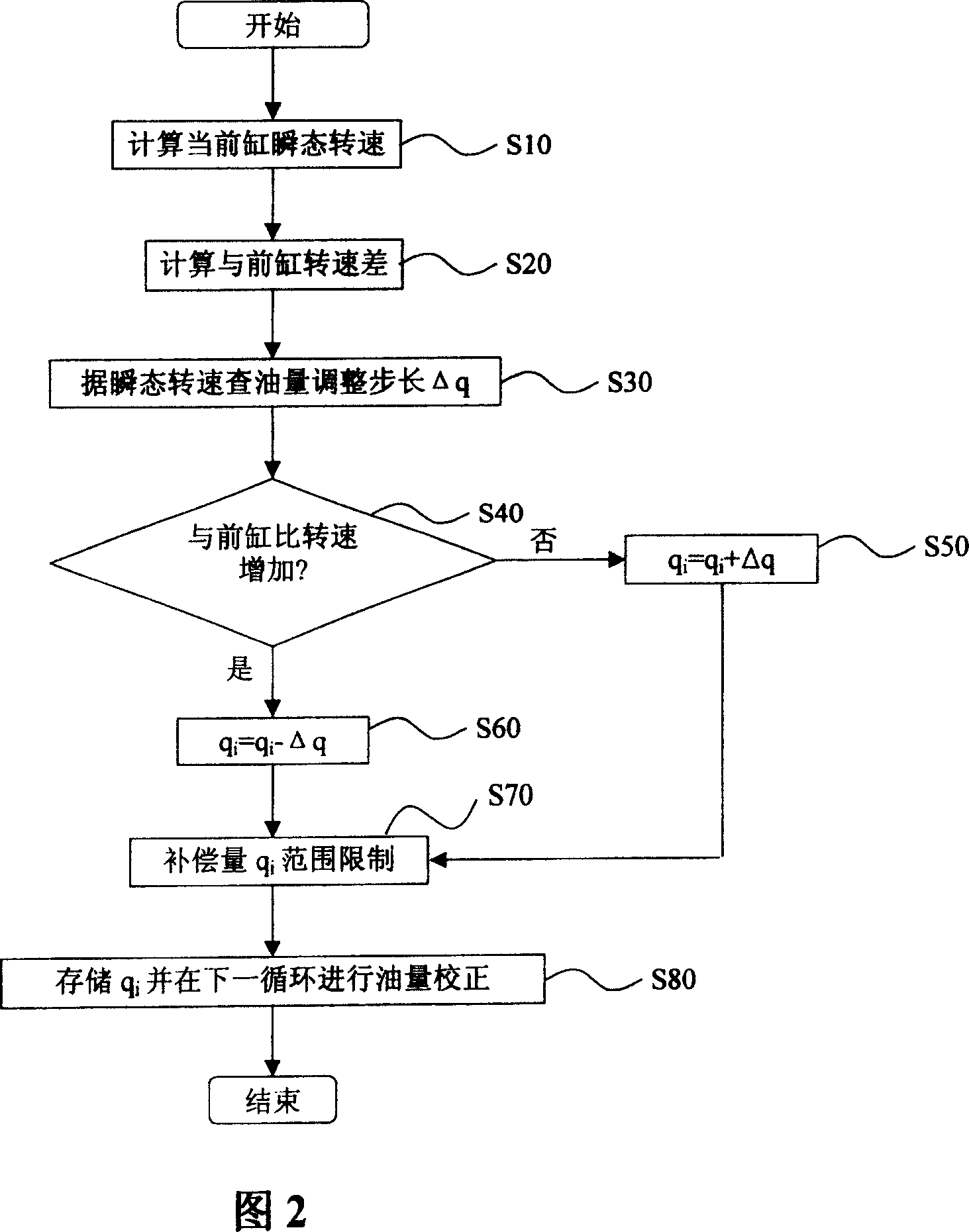 Common-rail fuel oil injection system injector failure diagnosing method