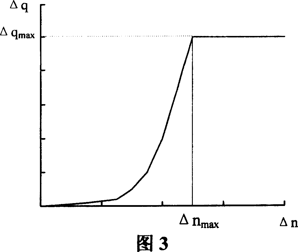 Common-rail fuel oil injection system injector failure diagnosing method