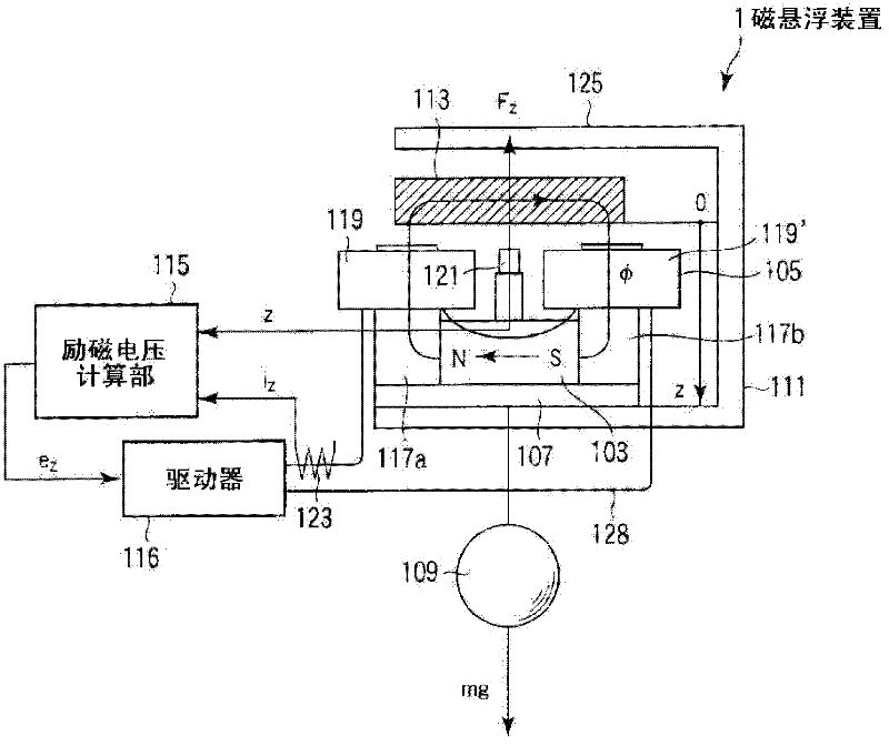 Magnetic suspension device