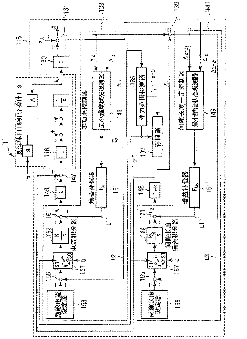 Magnetic suspension device