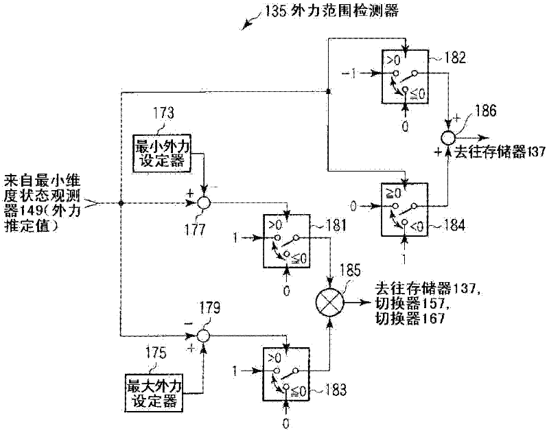 Magnetic suspension device