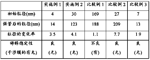 Emulsion composition comprising aminoalkyl group- and polyoxyalkylene group-containing siloxane