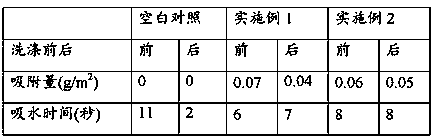 Emulsion composition comprising aminoalkyl group- and polyoxyalkylene group-containing siloxane