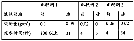 Emulsion composition comprising aminoalkyl group- and polyoxyalkylene group-containing siloxane