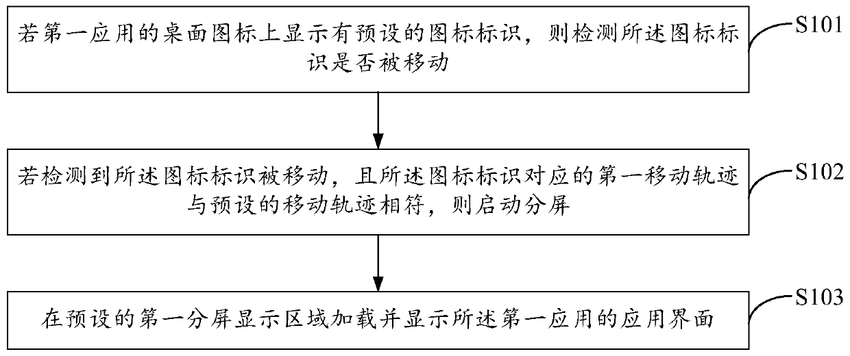 A split-screen display method, terminal and computer-readable storage medium