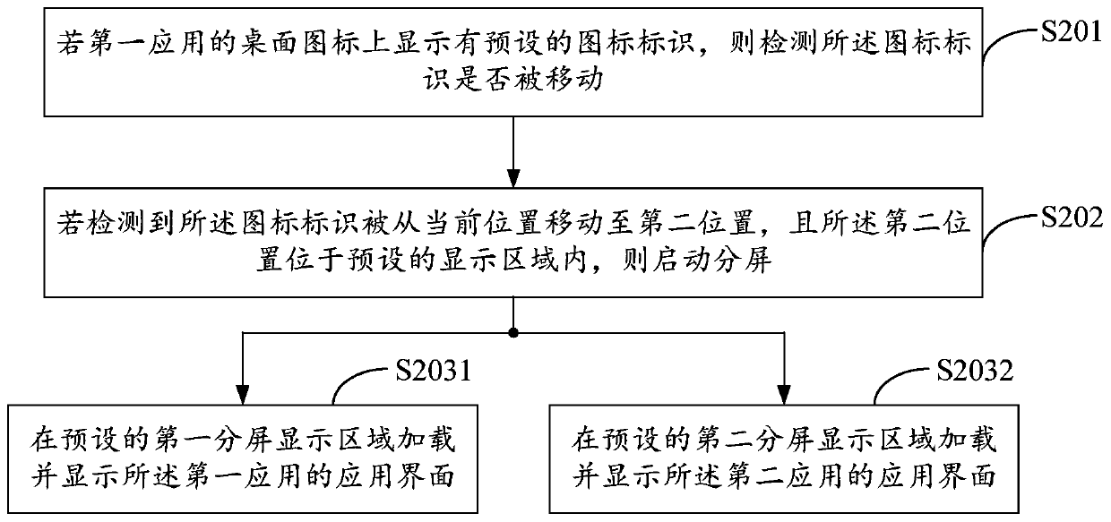 A split-screen display method, terminal and computer-readable storage medium