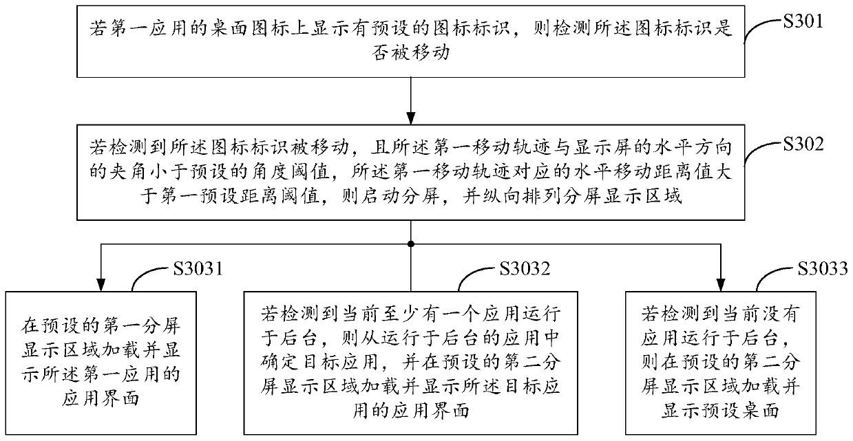 A split-screen display method, terminal and computer-readable storage medium