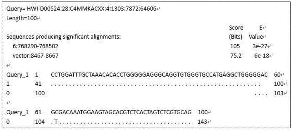 Method for identifying transgenic events through whole genome sequencing data