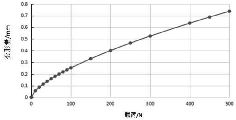 Method for determining position and polishing amount of variable-pitch bearing soft belt of wind turbine generator