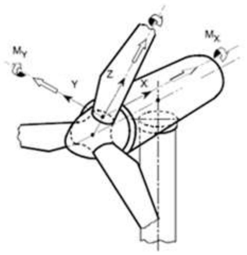 Method for determining position and polishing amount of variable-pitch bearing soft belt of wind turbine generator