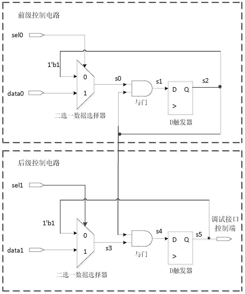 Hierarchical protection circuit for internal data of SoC