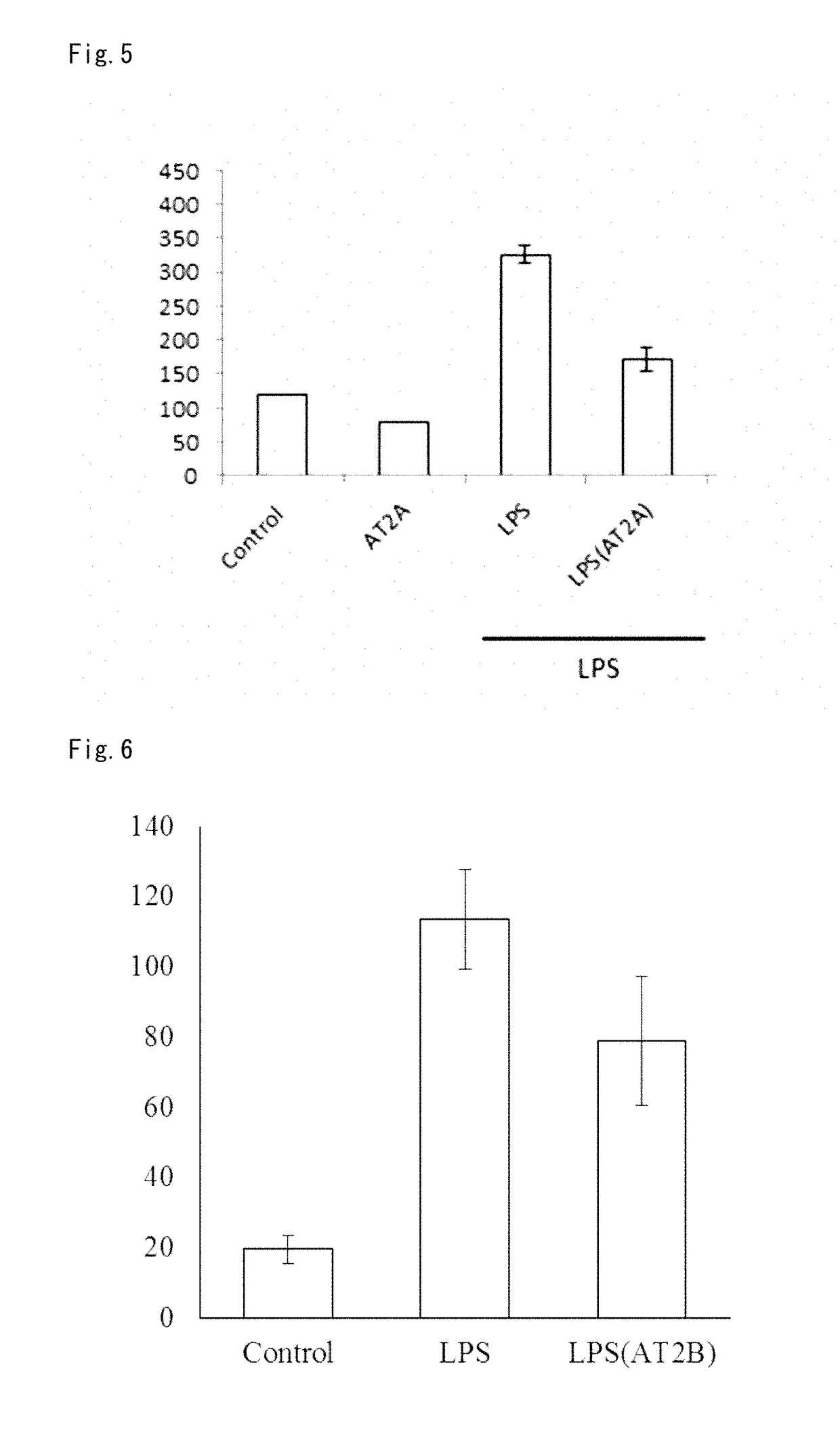 Medicament for suppressing malignant tumor metastasis