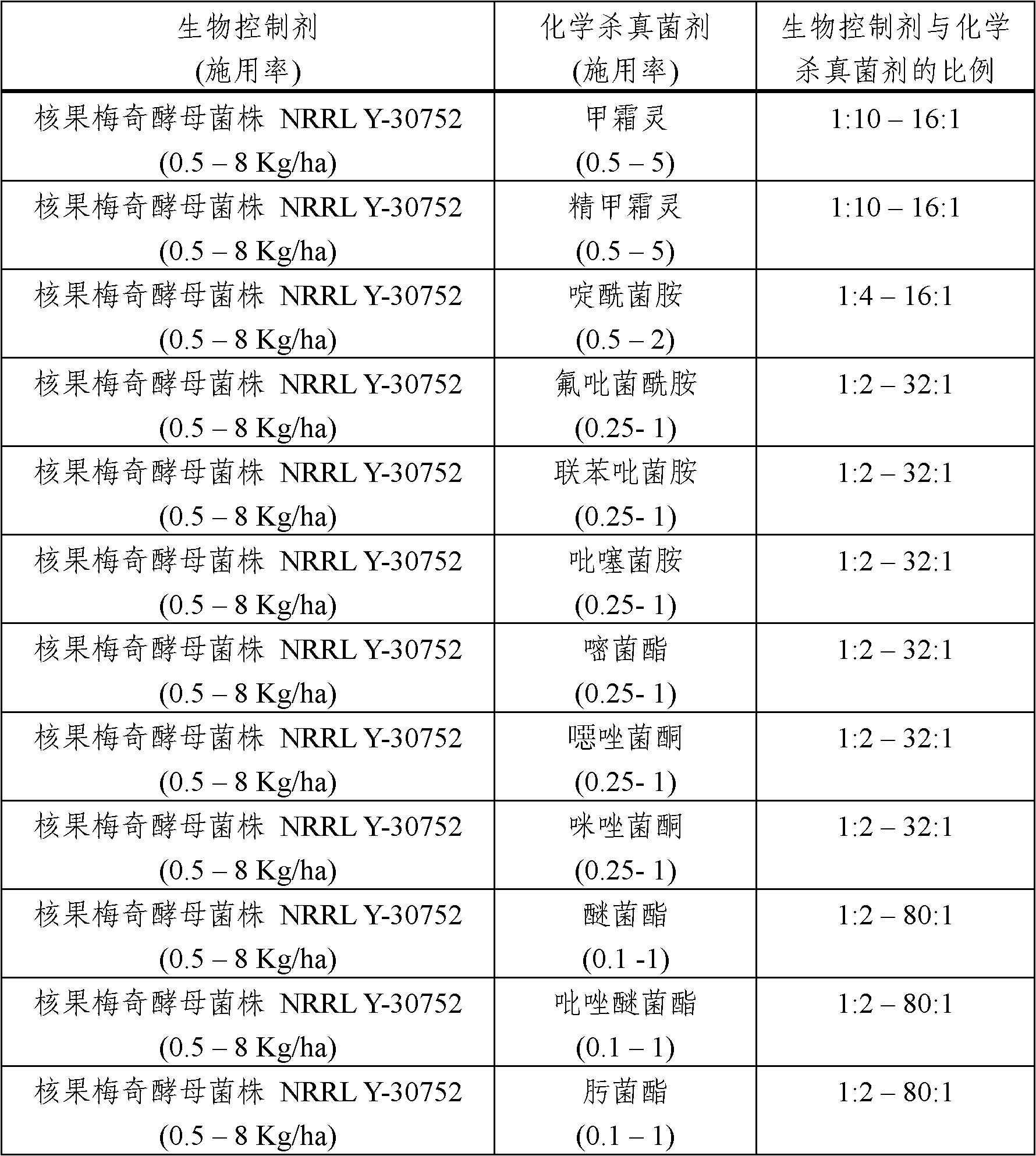 Combinations of fungicidally active yeast and fungicides