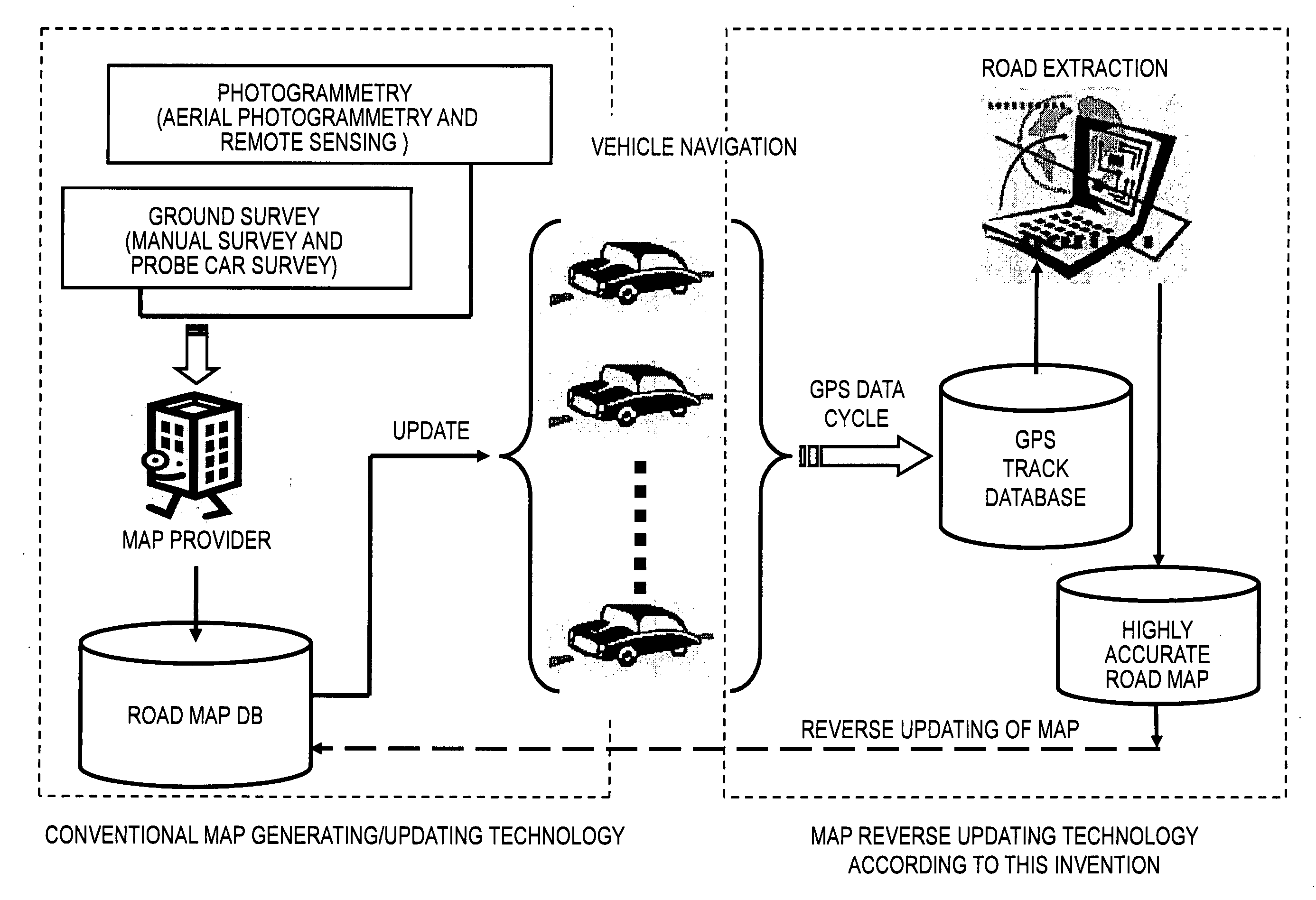 Map generation system and map generation method by using GPS tracks