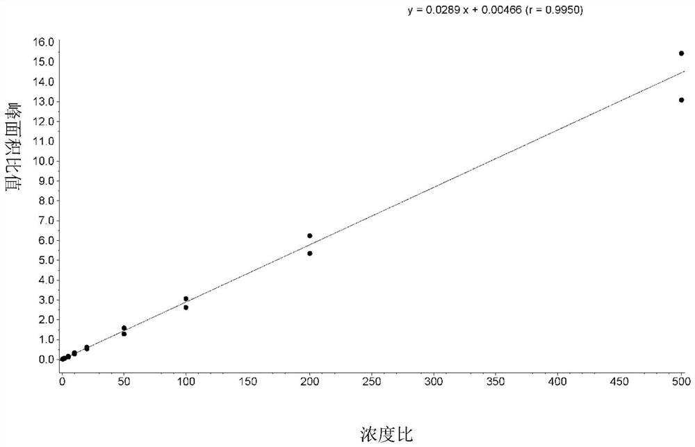 Method for Determination of AMG510 Concentration in Plasma by Ultra Performance Liquid Chromatography Tandem Mass Spectrometry