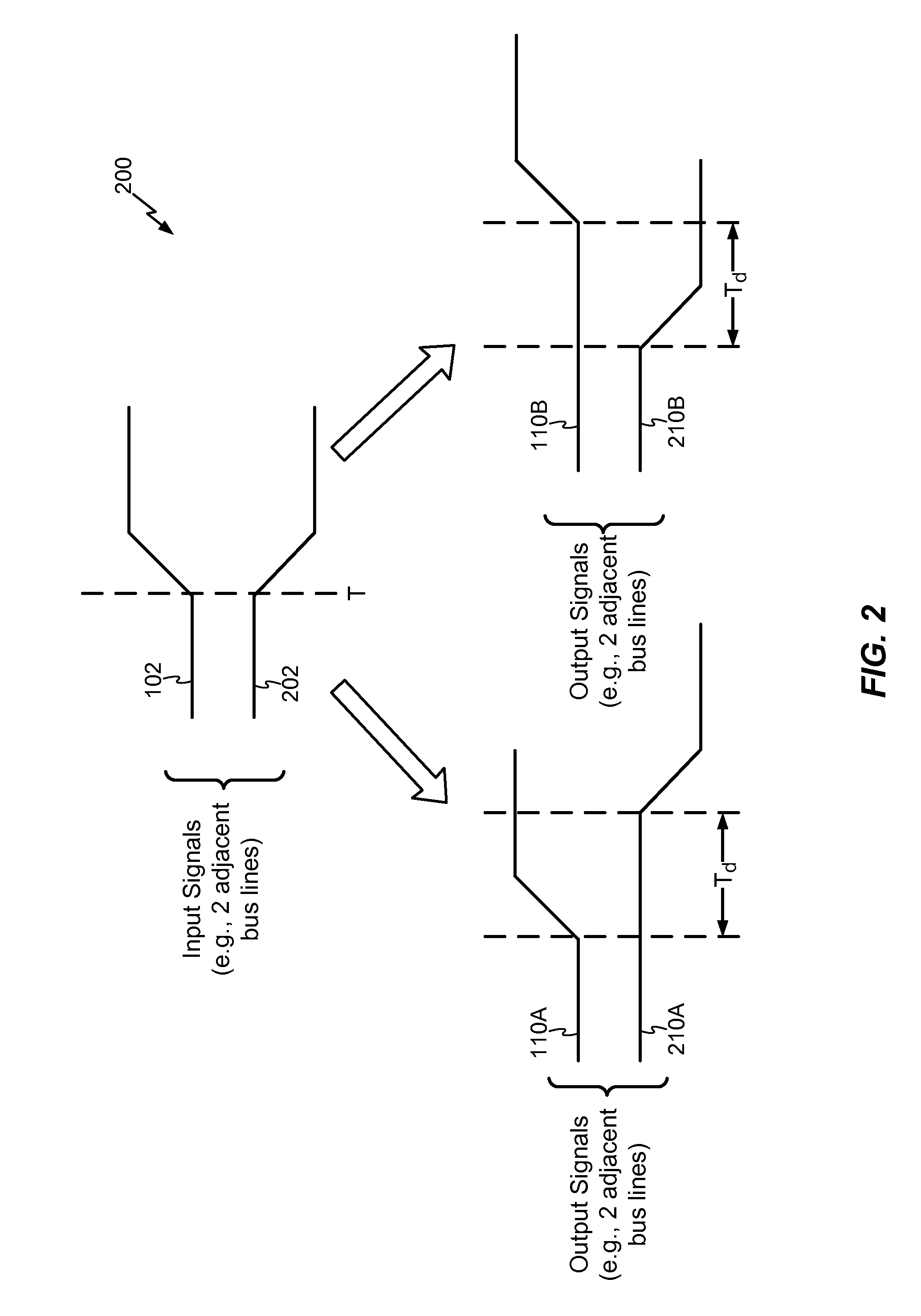 System and method for reducing cross coupling effects