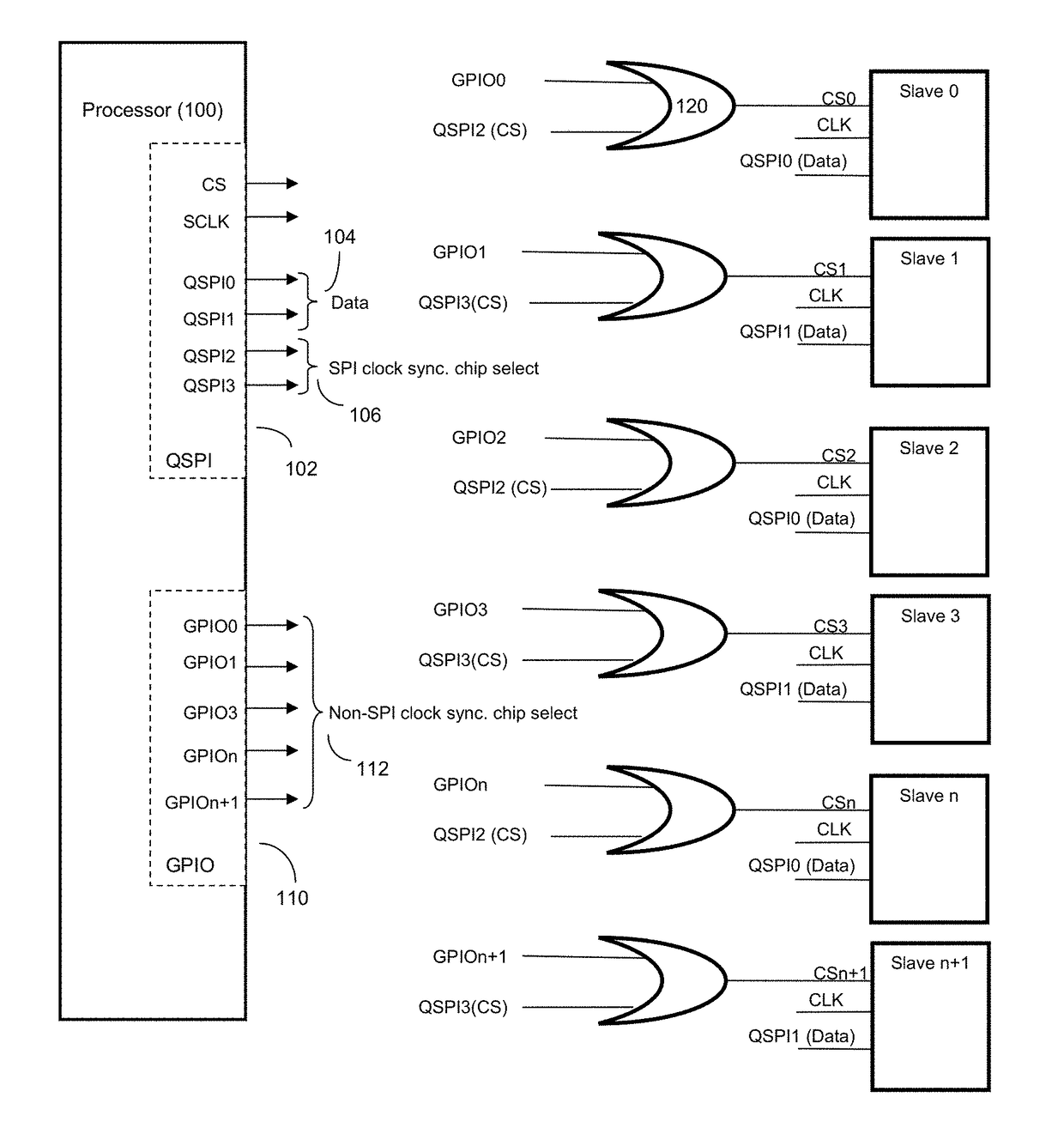 QSPI based methods of simultaneously controlling multiple SPI peripherals