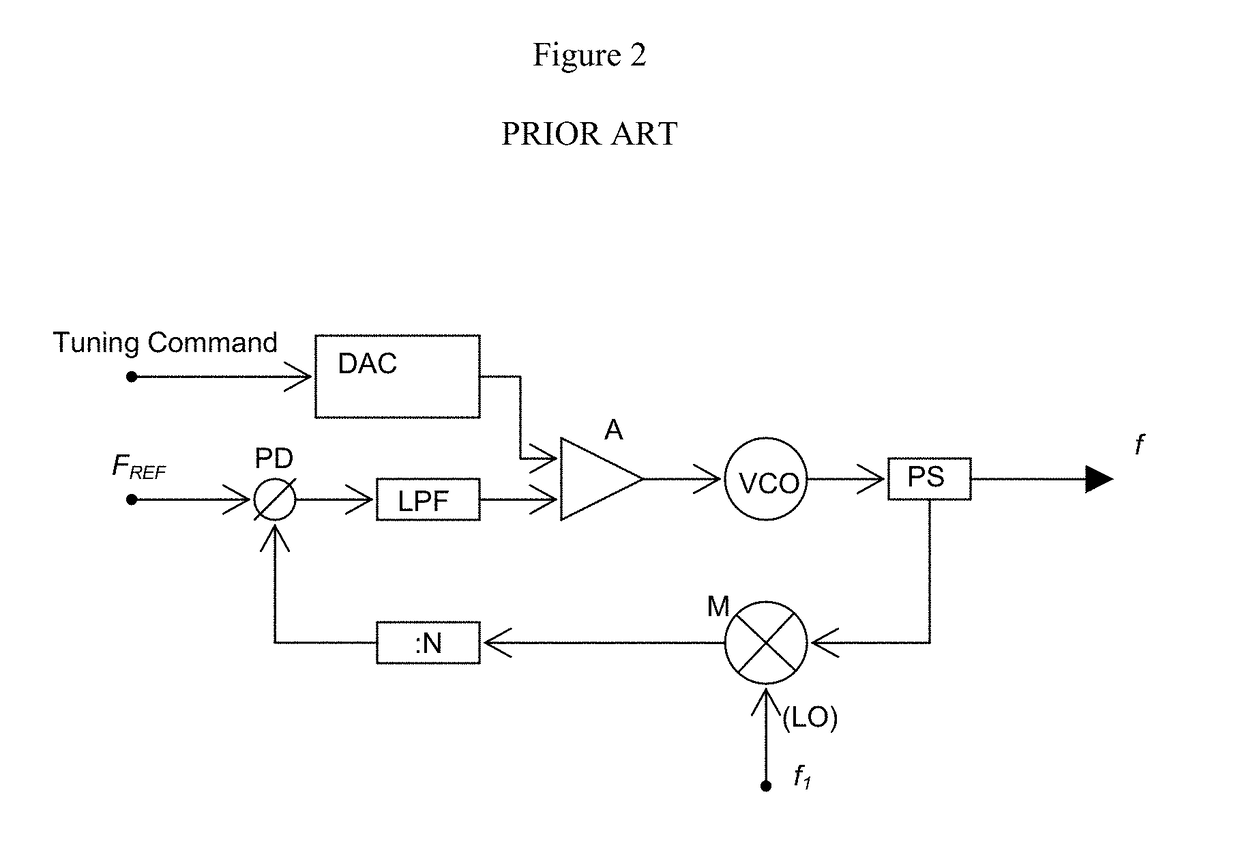 QSPI based methods of simultaneously controlling multiple SPI peripherals