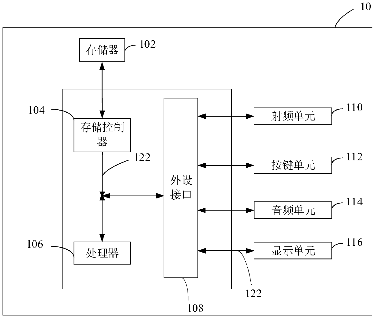 Application program management method, device and terminal equipment