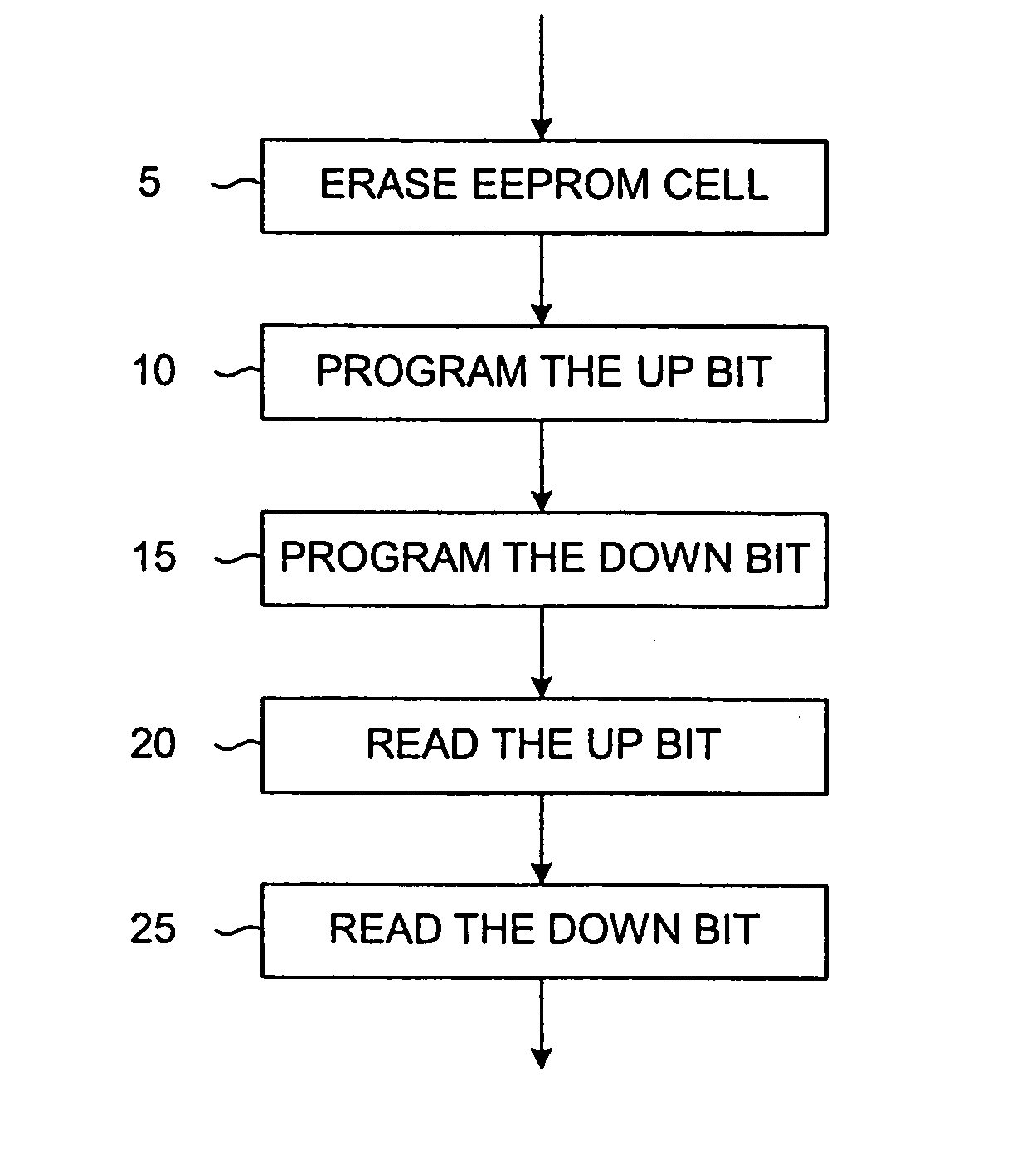 Nand-type non-volatile memory cell and method for operating same