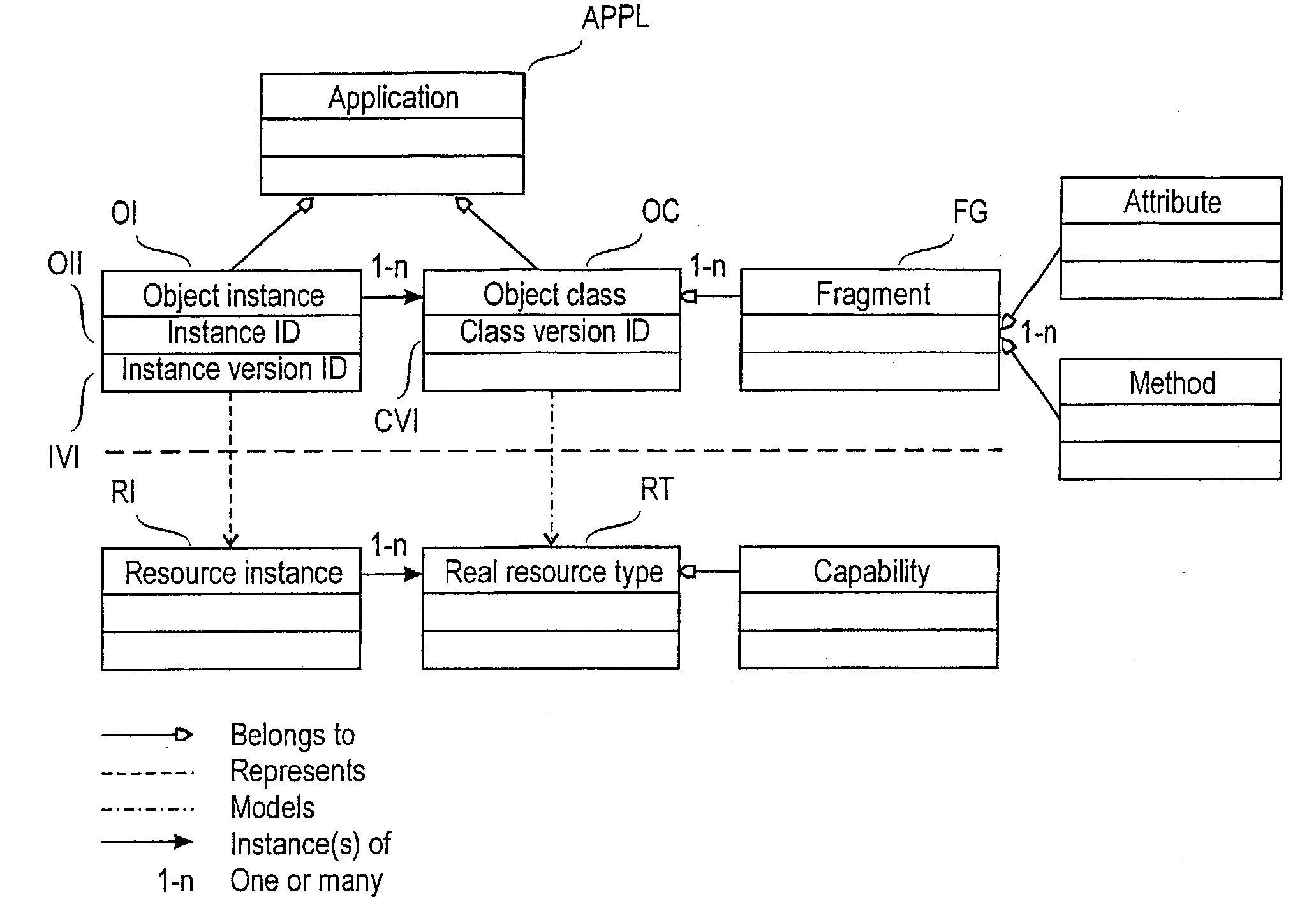 Managing composite objects in a network