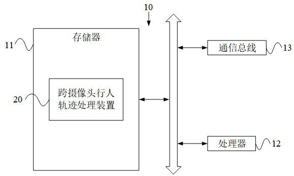 Cross-camera pedestrian trajectory processing method, computer equipment and readable storage medium