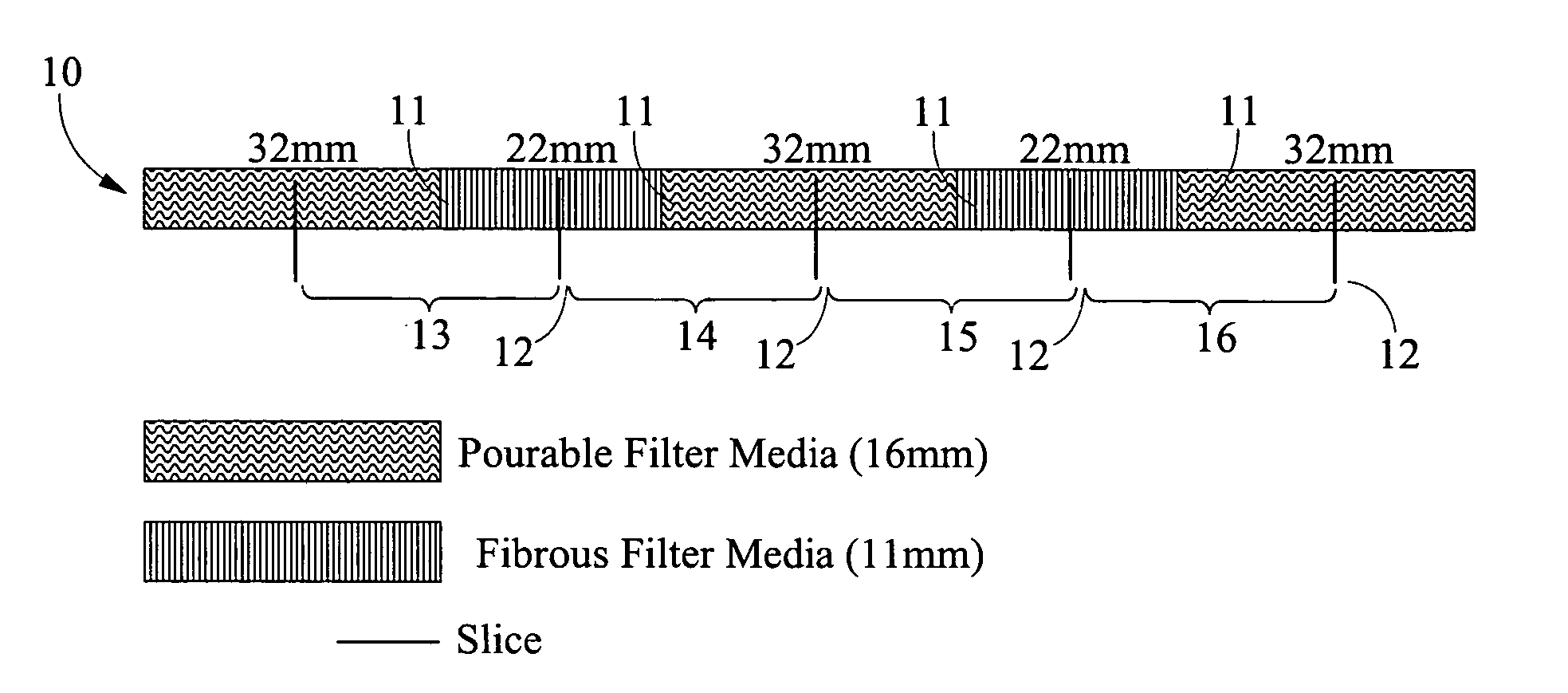 Producing triple section filters using a dual rod filter maker
