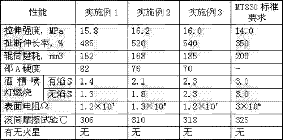 Elastomer for covering layer of fiber laminated flame-retardant conveyor belt used for coal mine and preparation method thereof