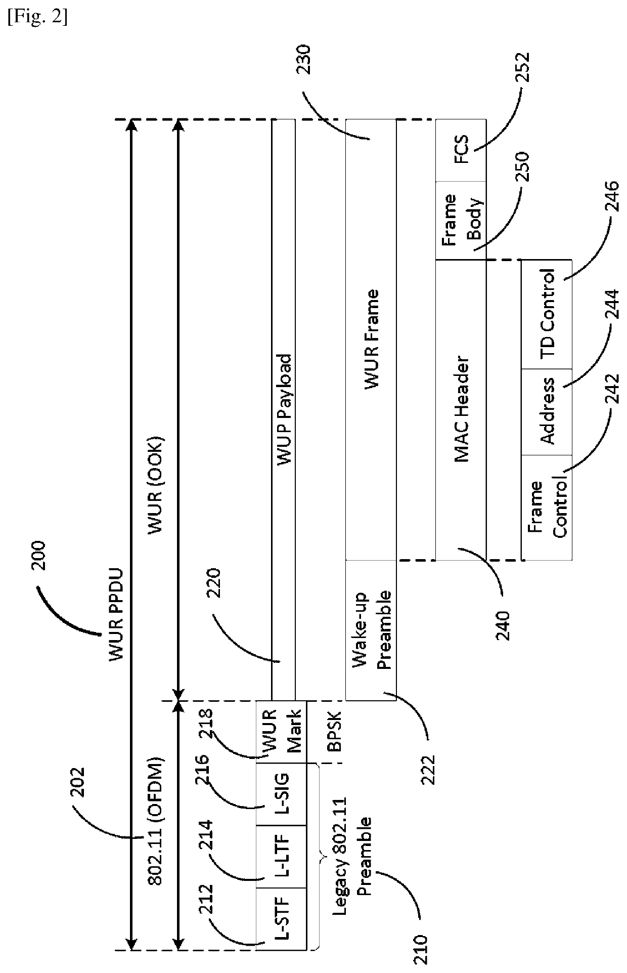 Communication apparatus and method for secure low power transmission