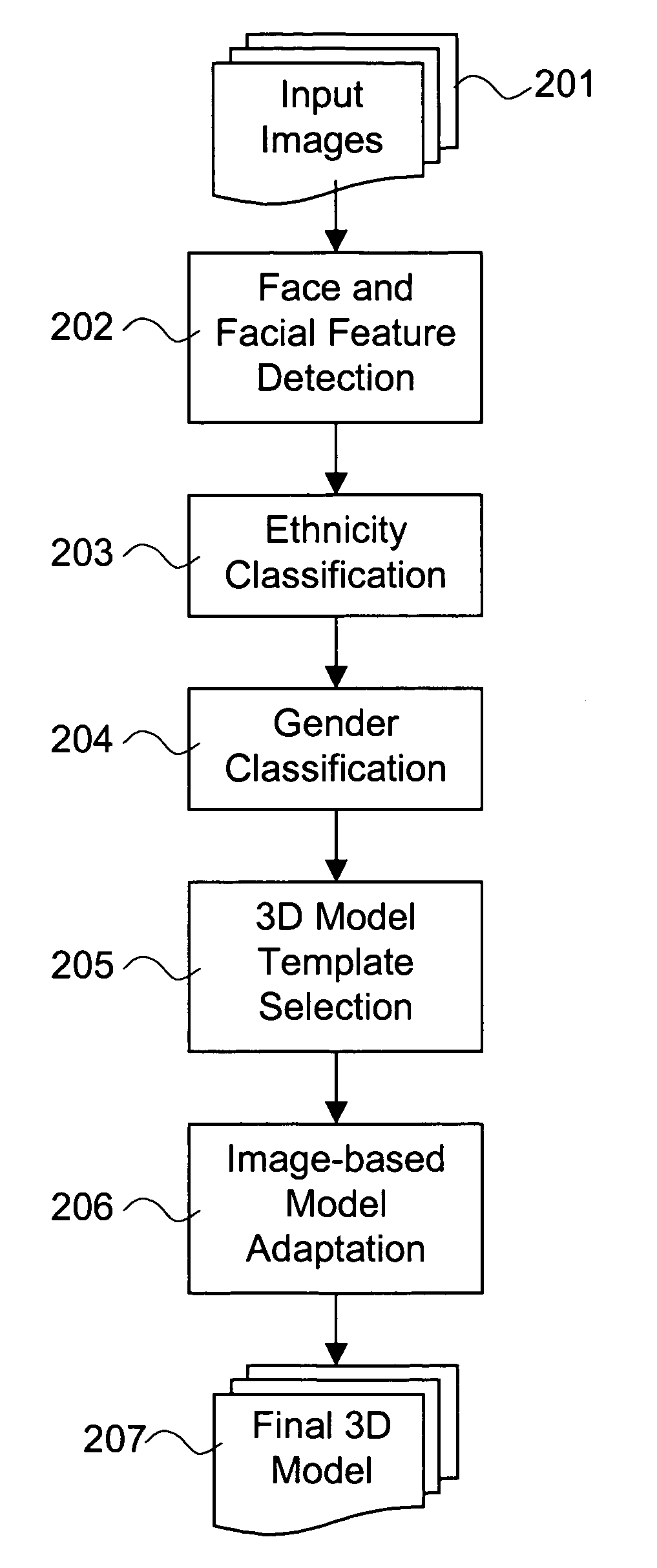 Method and system for enhancing three dimensional face modeling using demographic classification