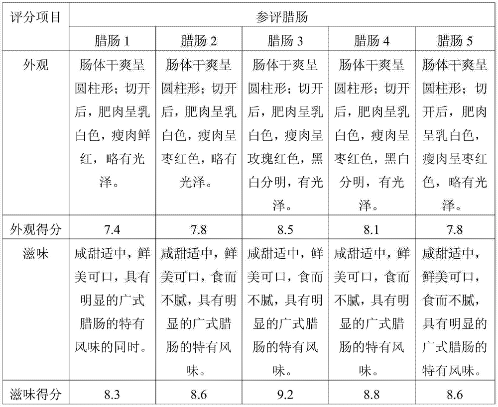 Preparation technology of cantonese style sausage