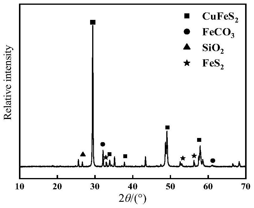 Method for synergistically strengthening sulfuric acid leaching of chalcopyrite