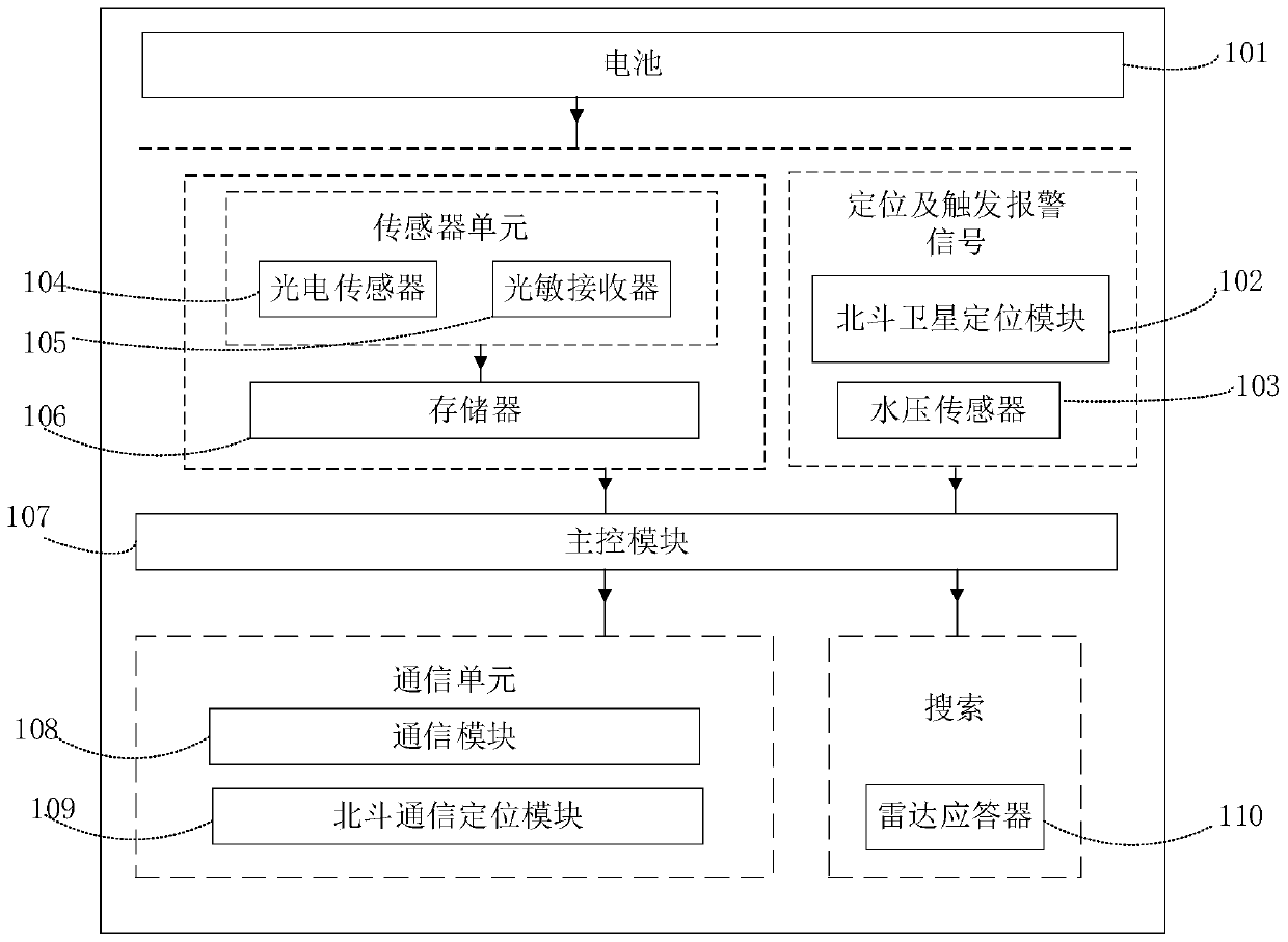 Portable positioning device for maritime distress person