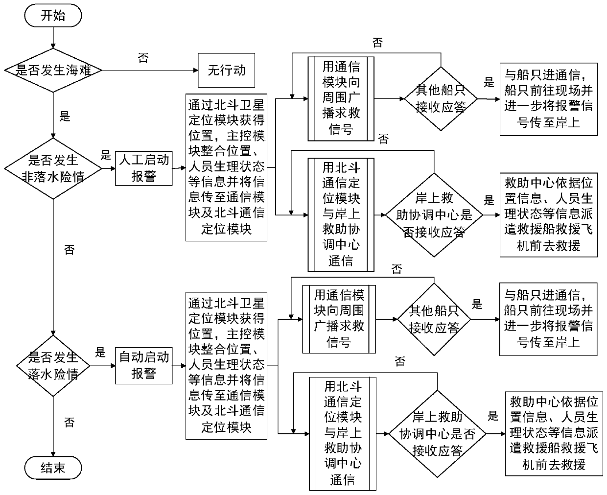 Portable positioning device for maritime distress person