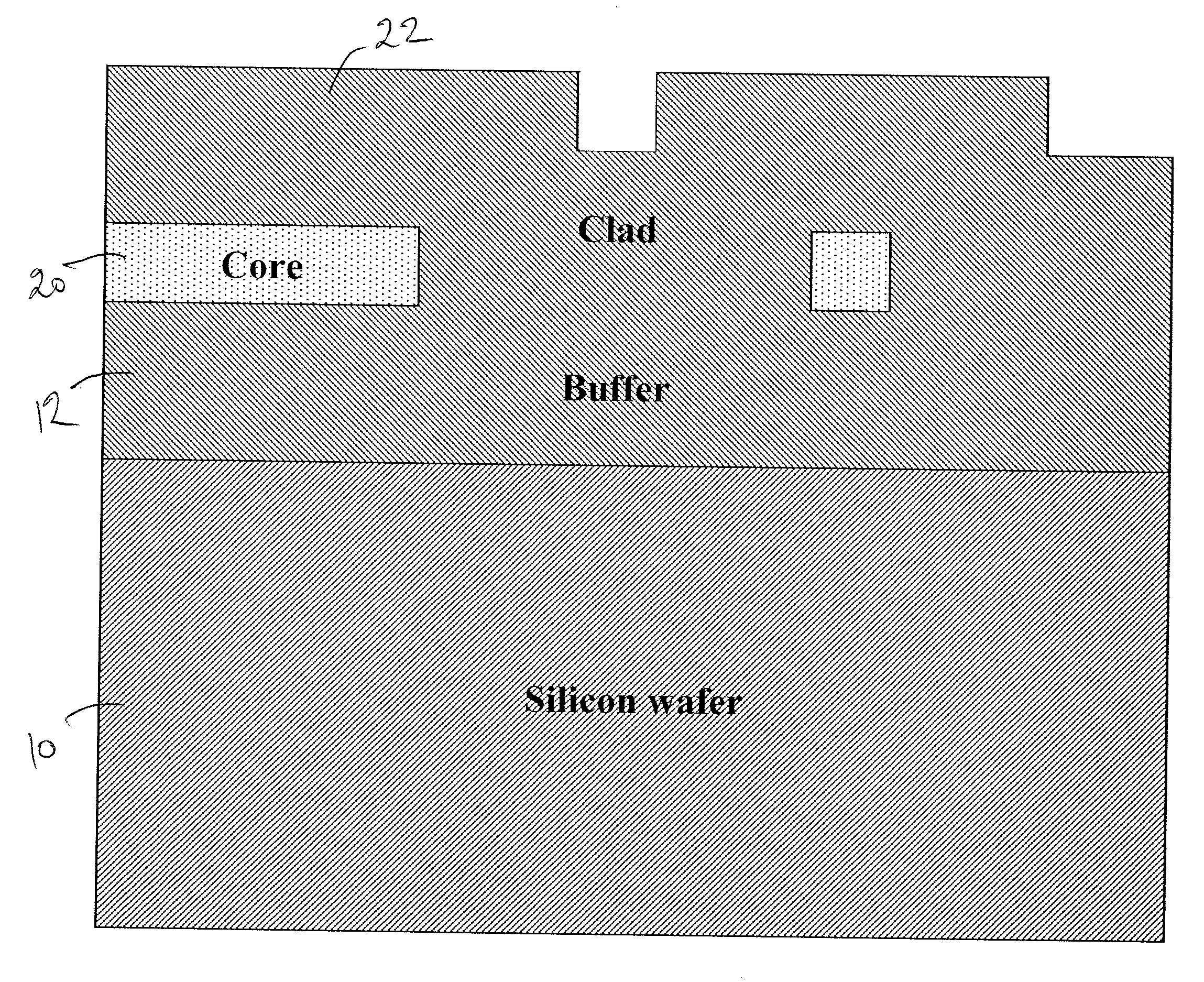 Method of reducing stress-induced mechanical problems in optical components