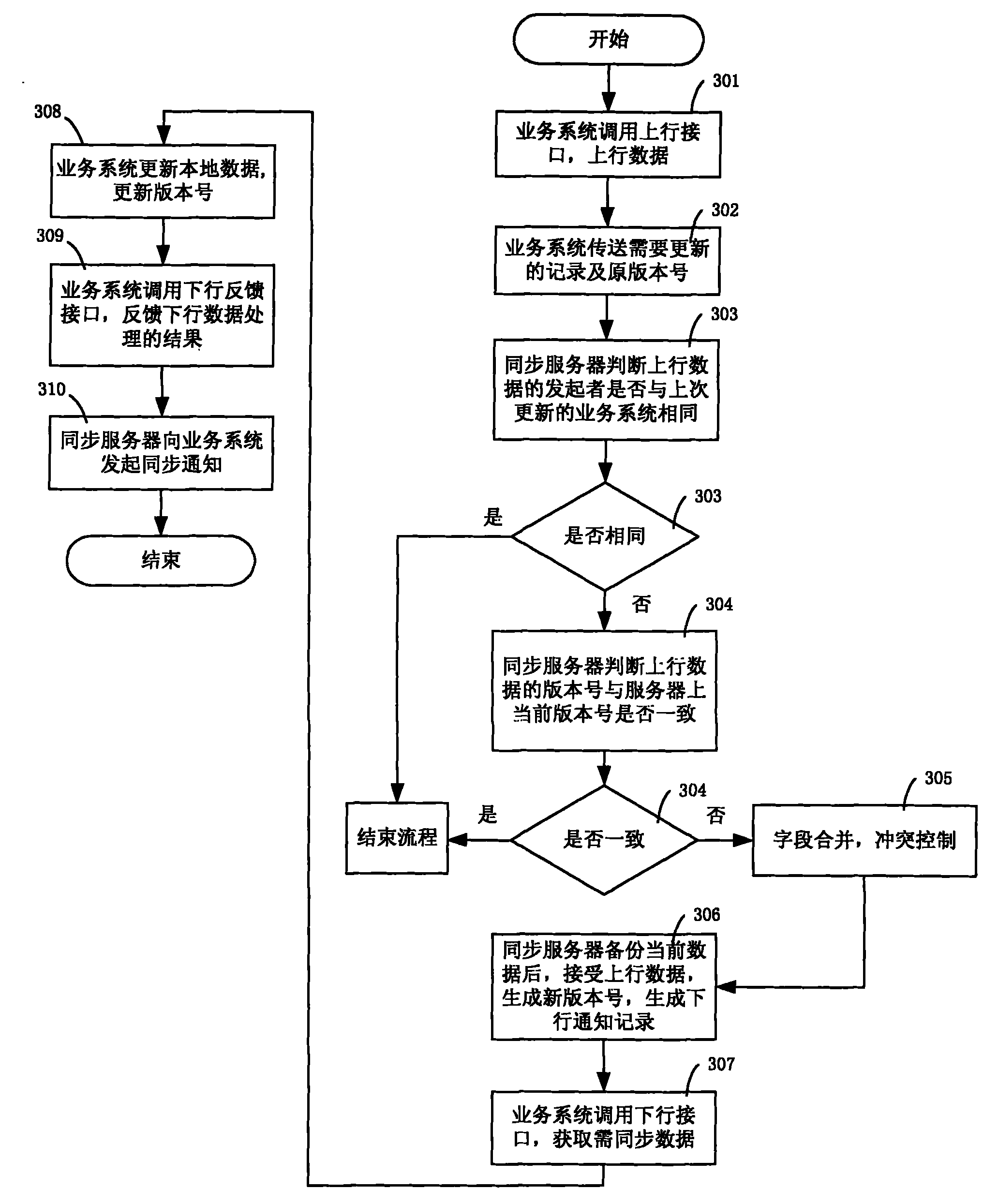 Method and system for realizing multisystem address-book data fusion