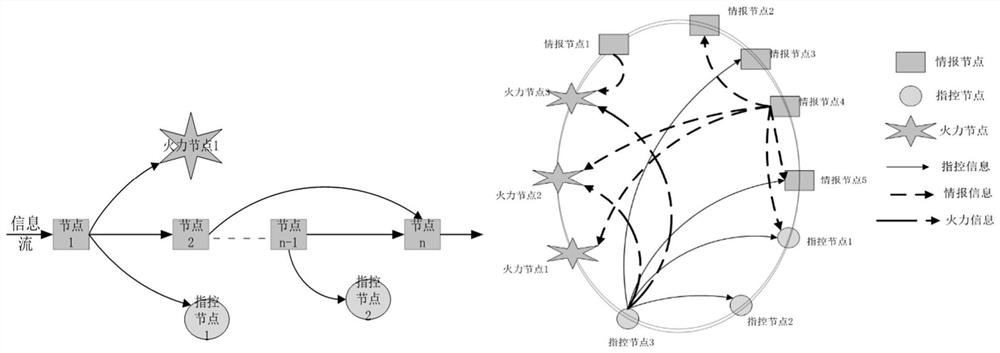 Self-organizing system and method of UAV swarm network based on task cognition