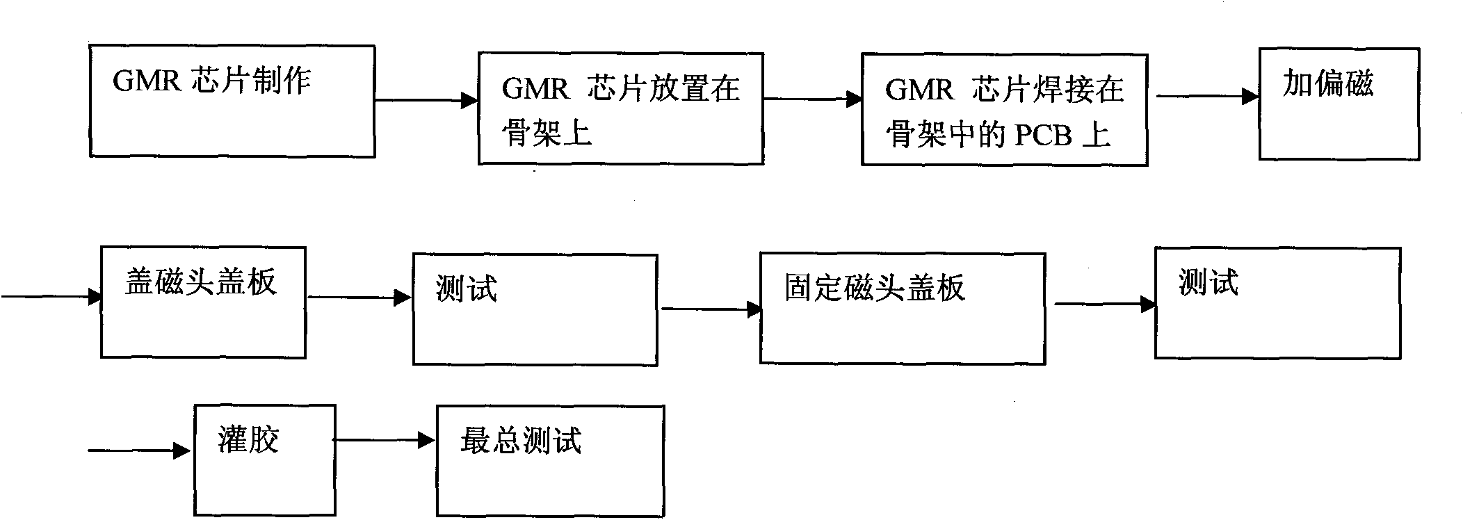 Giant magnetoresistance (GMR) currency detection magnetic head of ATM (Automatic Teller Machine) and manufacture method